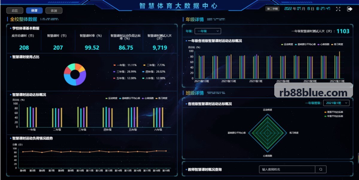 RB88技术趋势